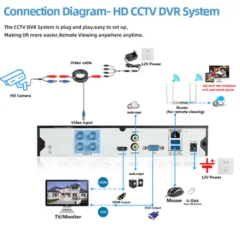 4CH DVR CCTV Sistema 4PCS Kamere 1080P 5MP kamero za Video Nadzor, Nastavite 4CH 5 v 1 DVR Ir AHD CCTV Kamere Sistema za zaščito, Komplet