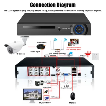 5MP ir ID Face Recognition AHD DVR 6IN1 8CH CCTV Komplet Home Security Nadzor Sistema na Prostem, Vodotesen Fotoaparat kit XMEYE