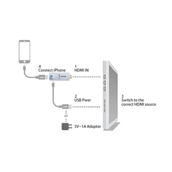 A2W Kabel Hitrost Aluminija 8 Pin za HDMI Kabel Za iPhone 5/5/6/6 plus/6S/6S Plus/ipad Podporo HD1080P povezavo TV HDTV