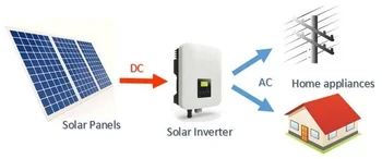 Growatt Sončne Mrežo Vezani Inverter 3kw 5kw 10kw 20kw na mreži Sončnih Inverter cena