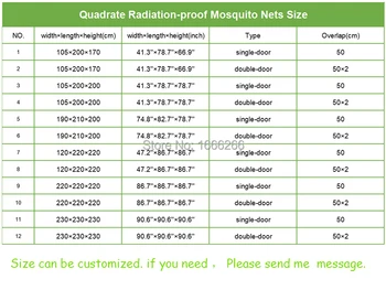 Kvadratni zaščiteni elektromagnetno sevanje mreža proti komarjem